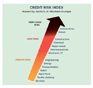 Credit Risk Index