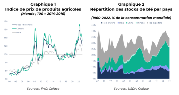 Graphs agro-food FR