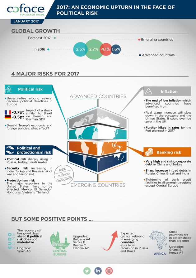 Country Risk Conference - Infographic