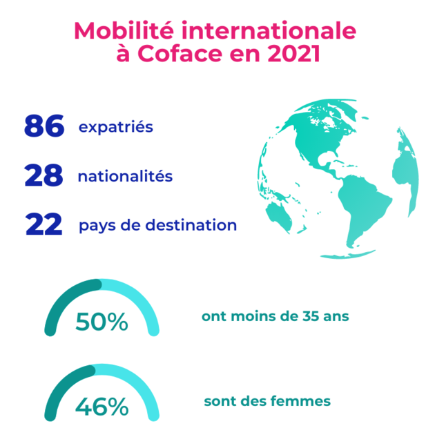 mobilité internationale (1)