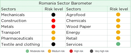 Romania-Indicator